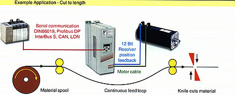 KEB Universal Drive Unit
